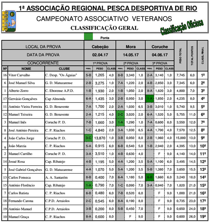 CD Os Águias
